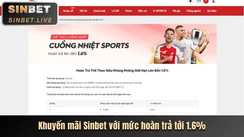 Phân tích ưu đãi 6686bet mới nhất